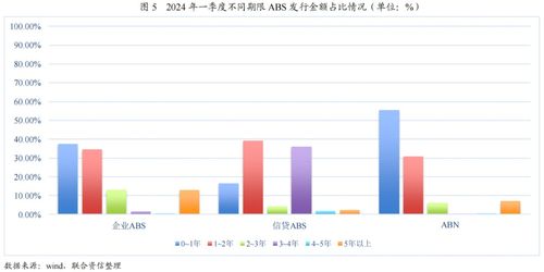 2024年一季度ABS市场分析 发行规模承压，结构性亮点与监管深化并存