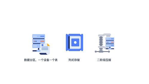 服务器数量从21台降至3台 TDengine在跨越速运集团的落地实践与工程管理服务变革