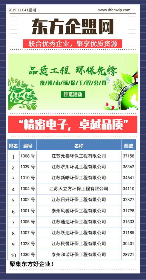 品质工程，环保先锋——泰州市环保工程公司评选活动聚焦工程管理服务