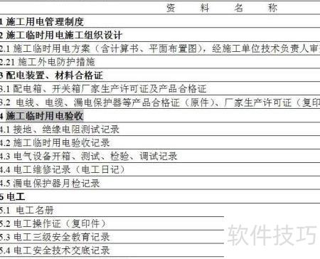 施工安全资料必备清单与工程管理服务全解析