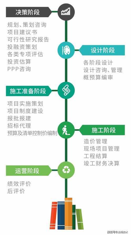 青矩品质 全过程工程咨询与工程管理服务的卓越之道