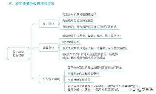 一级建造师穿越式考点剖析 建设工程验收管理核心与工程管理服务预测
