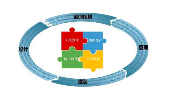 火神山建筑模式 工程管理服务革新与石材行业的未来展望