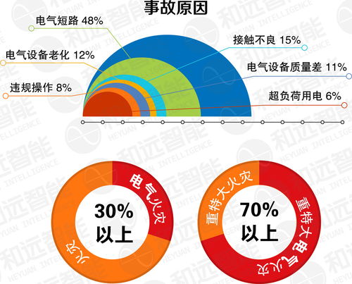 智慧用电安全隐患监管服务系统解决方案